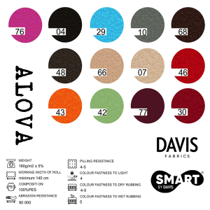 ALOVA-TABELA.png