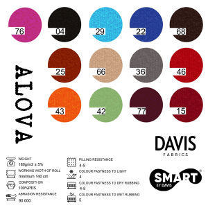 ALOVA-TABELA.png